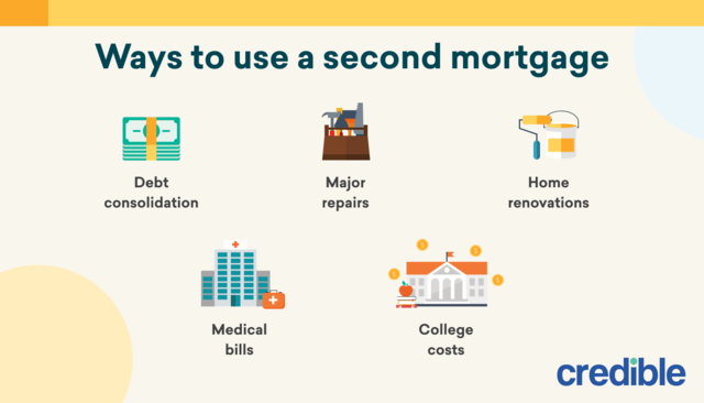 5 ways to use a second mortgage infographic