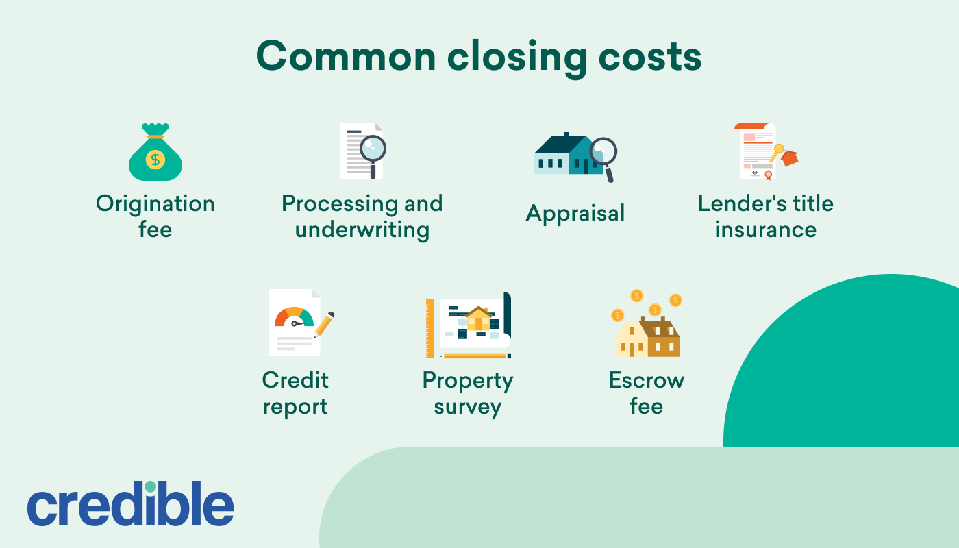 common closing costs icons