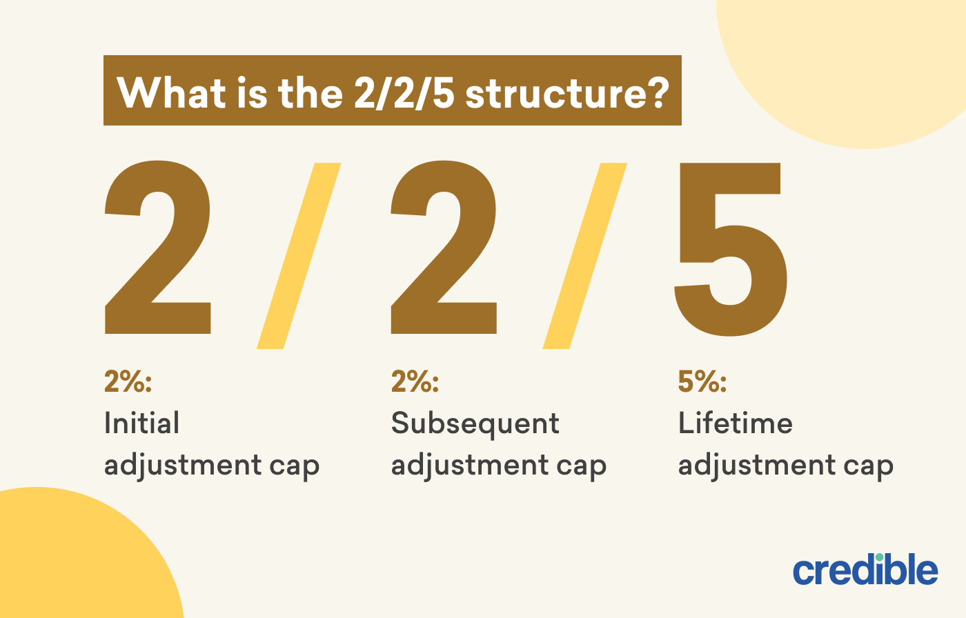 What is the 2-2-5 structure-Infographic